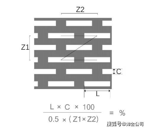 怎么开皇冠信用网_不锈钢冲孔网,镀锌网孔板,冲孔隔离网规格众多怎么开皇冠信用网，冲孔网开孔率是怎么算的呢？