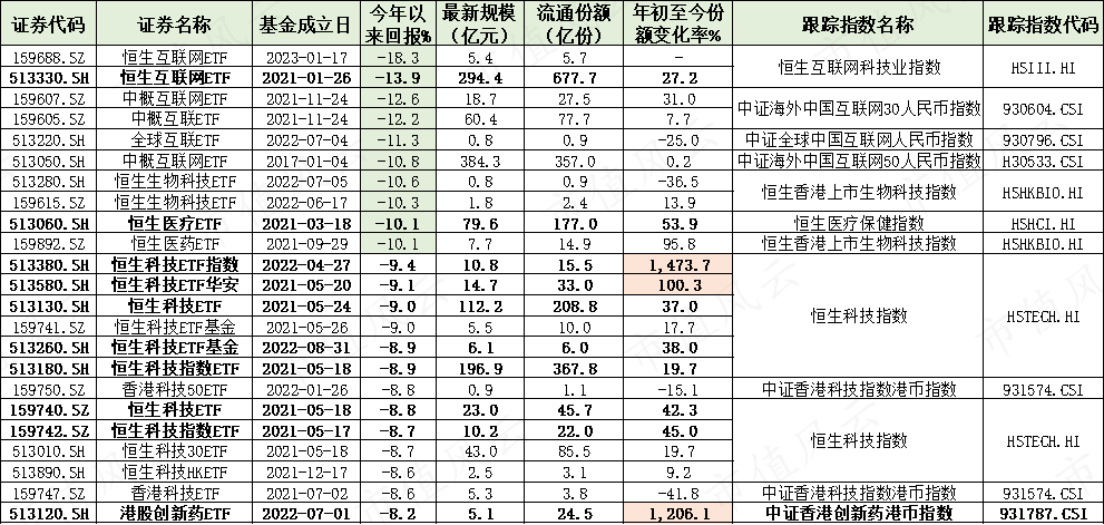 外围买球app十大平台_港股有点冷？这不是真相外围买球app十大平台！南向资金“扫货”进行中