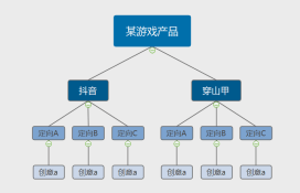 皇冠信用网怎么开户_巨量引擎怎么开户投放广告