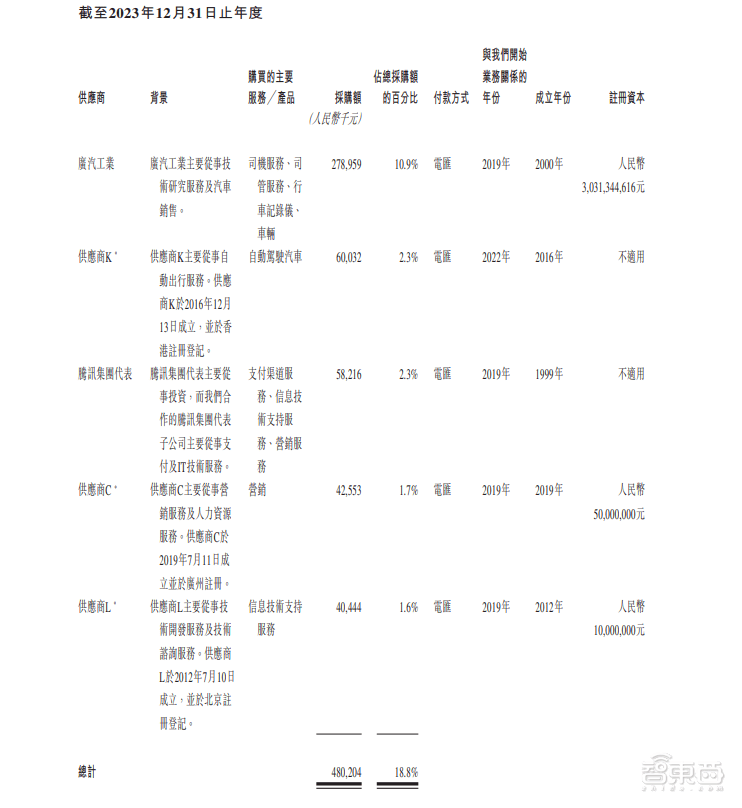 皇冠信用网平台出租_首日破发皇冠信用网平台出租，大湾区第二大网约车平台上市！腾讯是股东，已落地无人出租