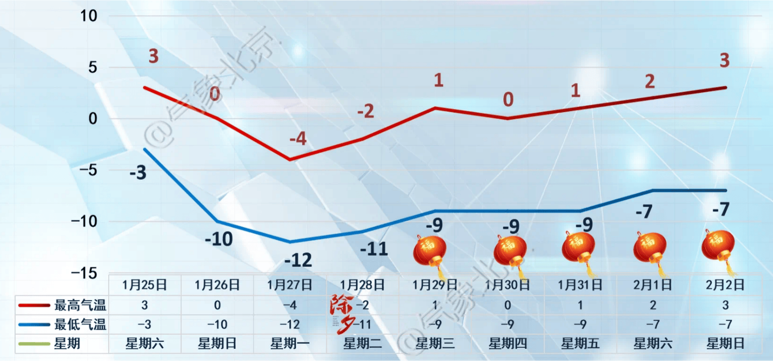 皇冠信用网代理_北京的雪明天傍晚开始下皇冠信用网代理，积雪能“存”到除夕吗？