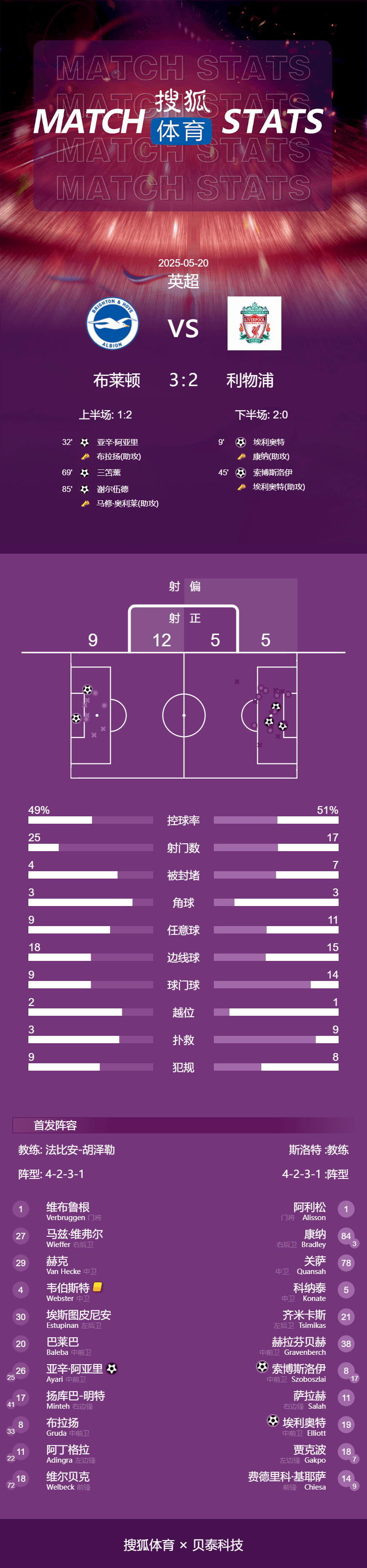 皇冠信用網平台出租_英超-埃利奥特传射三苫薰破门 索博世界波利物浦2-3布莱顿