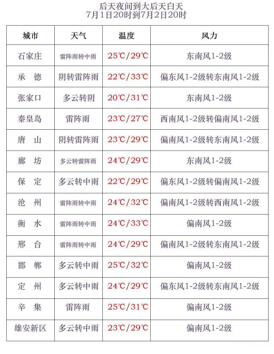 北阿德莱德火箭 v 西阿德莱德熊猫_中到大雨+暴雨+冰雹北阿德莱德火箭 v 西阿德莱德熊猫！河北大范围降雨继续！石家庄降雨时间预报→
