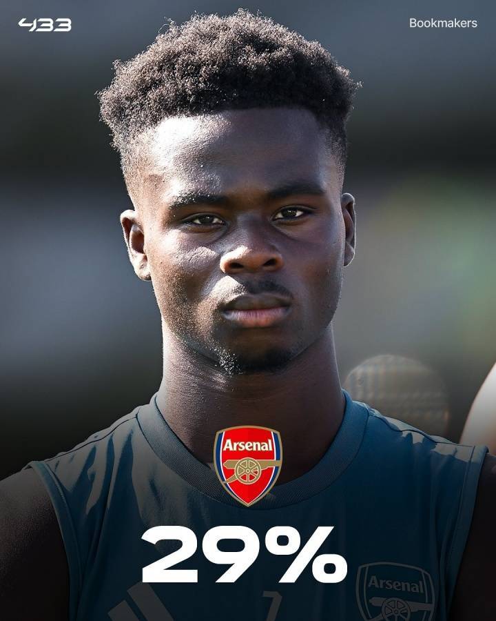 皇冠信用最新地址_外媒列英超夺冠概率：利物浦33%领跑皇冠信用最新地址，枪手29%，曼城23%，曼联2%