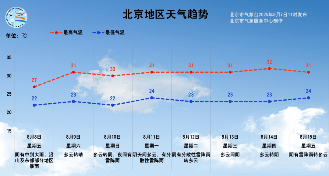 怎么开通皇冠信用網口
_注意!明天北京全市中到大雨怎么开通皇冠信用網口
,部分地区暴雨