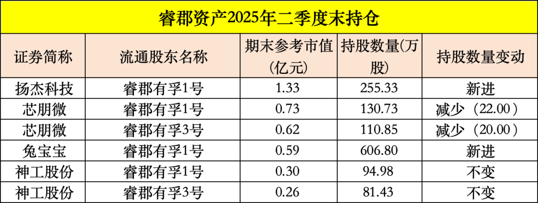 皇冠信用平台出租出售
_买入!买入!葛卫东、冯柳、杨东皇冠信用平台出租出售
,看上这些股