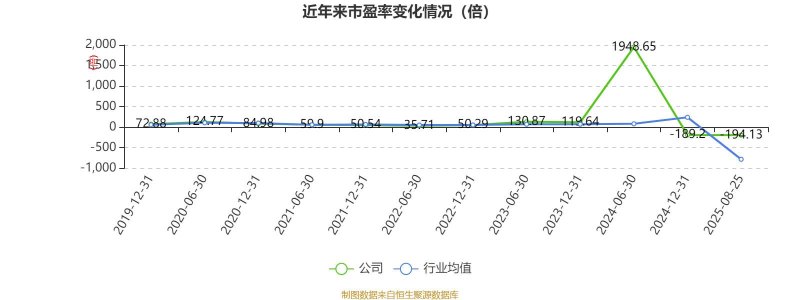 冰岛超级联赛_高德红外：2025年上半年净利润1.81亿元 同比增长906.85%