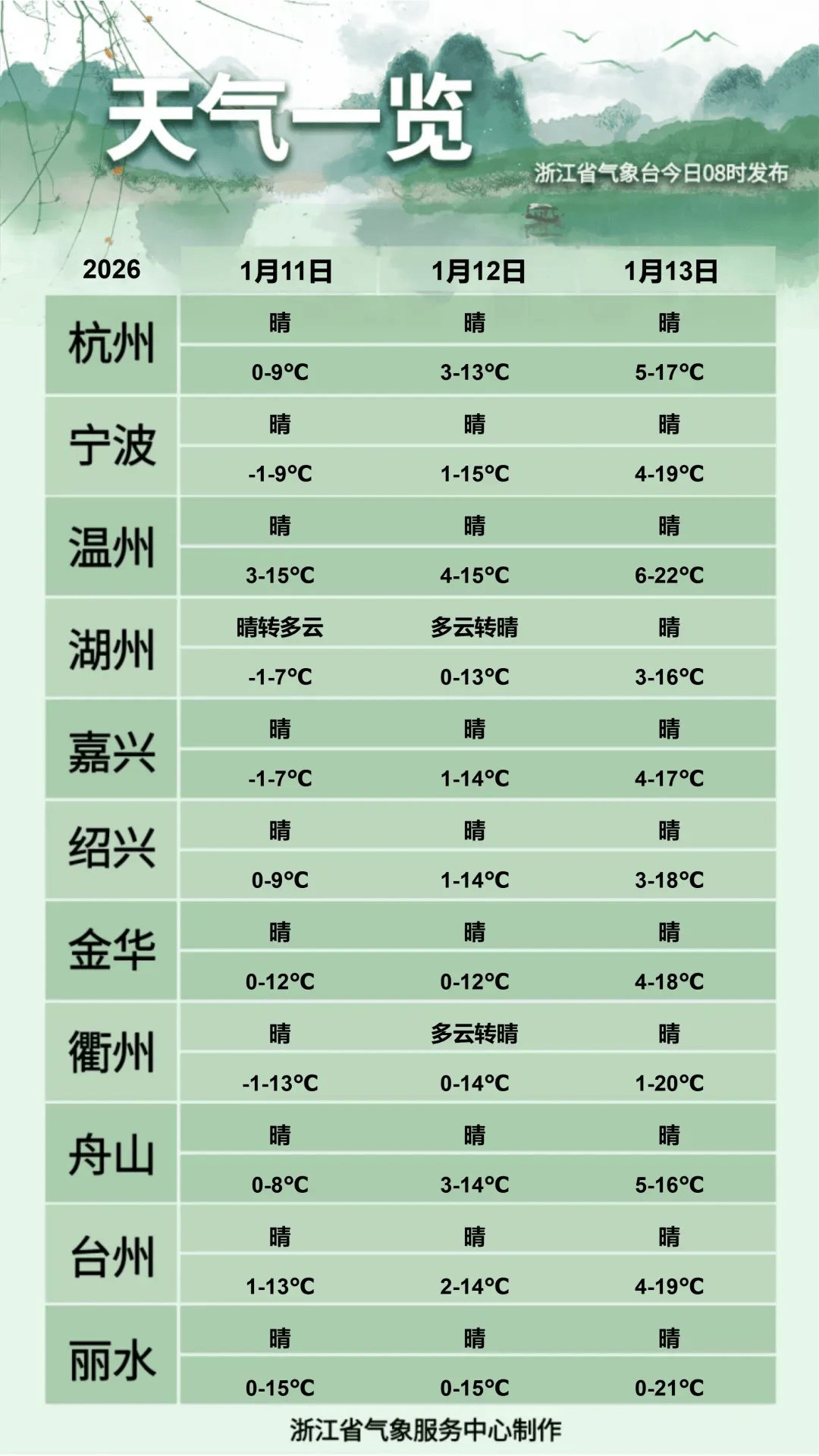 皇冠mos066_东北姑娘来浙江后崩溃了皇冠mos066，穿3条加绒裤还冻到发抖！南方人冬天怎么保命，网友吵翻！