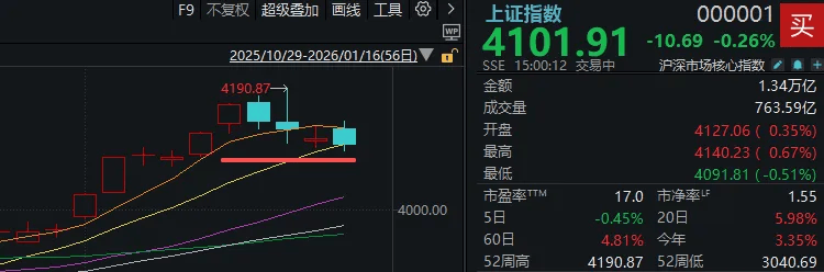 皇冠账号申请
_“大起”被防住后皇冠账号申请
,下周A股怎么走?